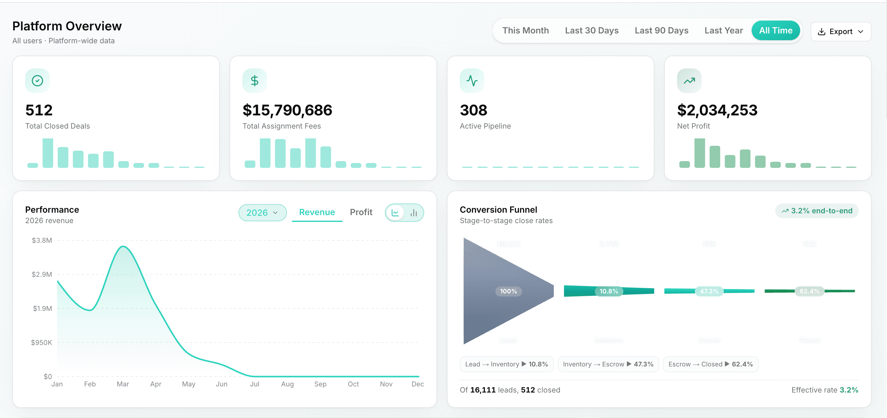 LandAtlas Dashboard